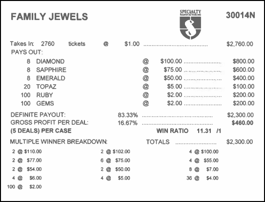 $1 Family Jewels  30014N   83.33% Payout