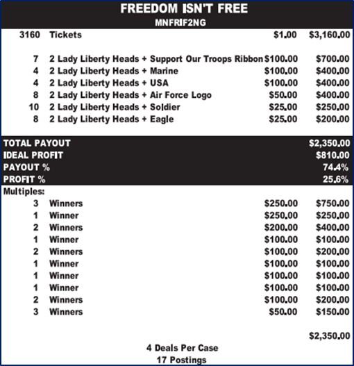 $1   Freedom Isn't Free       Exclusive NGG Game     74.4% Payout - 3160 TC    FRIF2NG